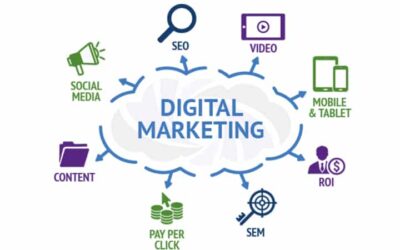 Top 10 digital marketing agency in Chennai