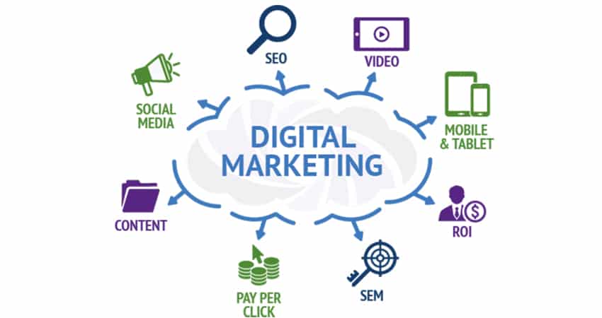 Top 10 digital marketing agency in Chennai